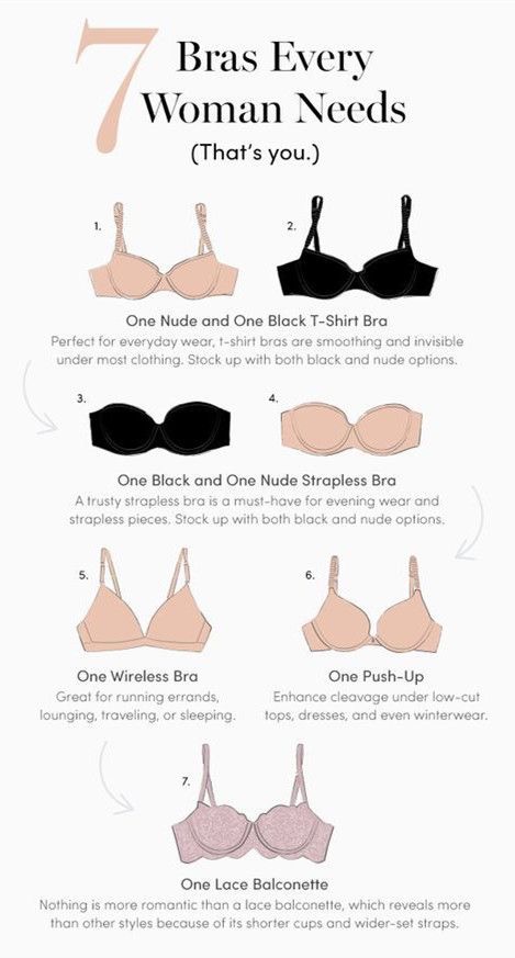 Why Every Woman Needs These Five Styles Of Bra